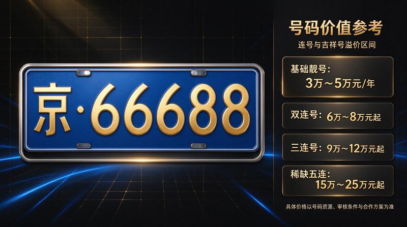 北京车牌政策分析图