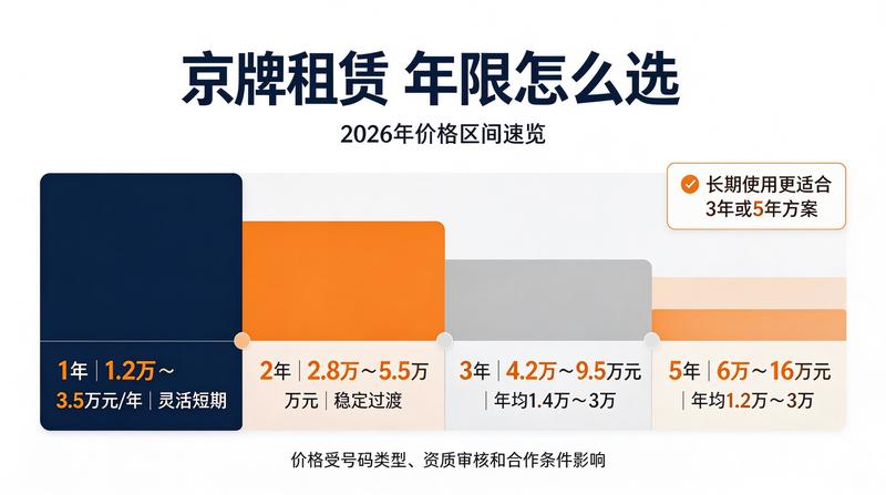 服务人员指导办理